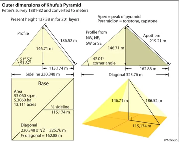 Tall Is The Pyramid Of Khufu.jpg