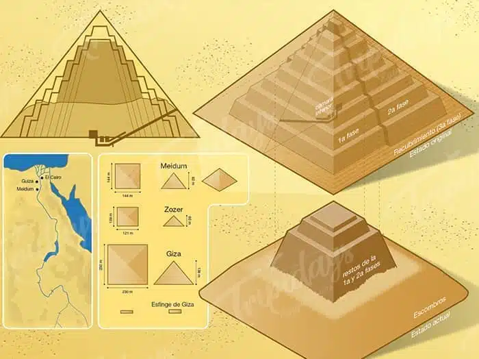 The Purpose Of The Meidum Pyramid
